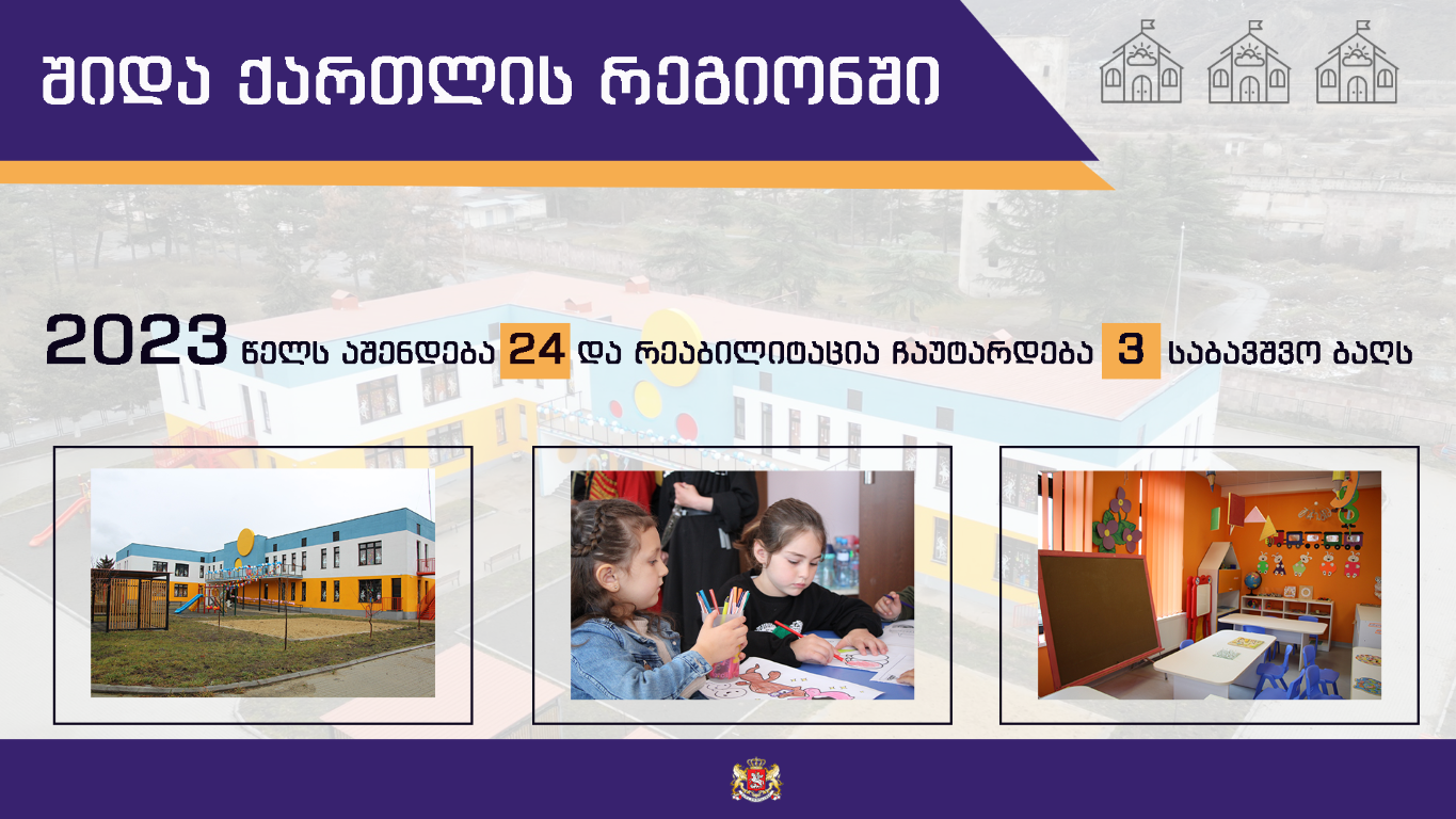 2023 წელს შიდა ქართლის რეგიონში 24 ახალი საბავშვო ბაღი აშენდება